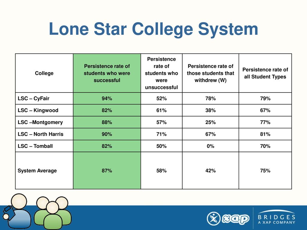 Collin County Community College - ppt download