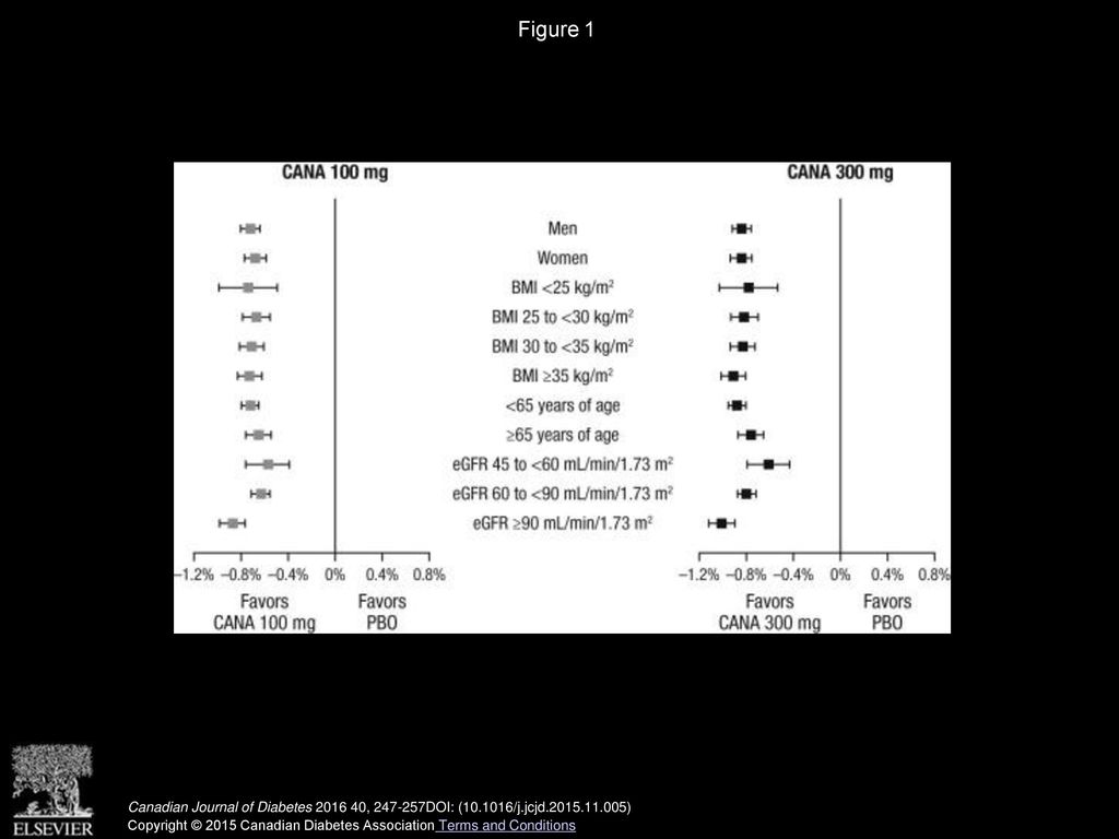 canadian journal of diabetes impact factor