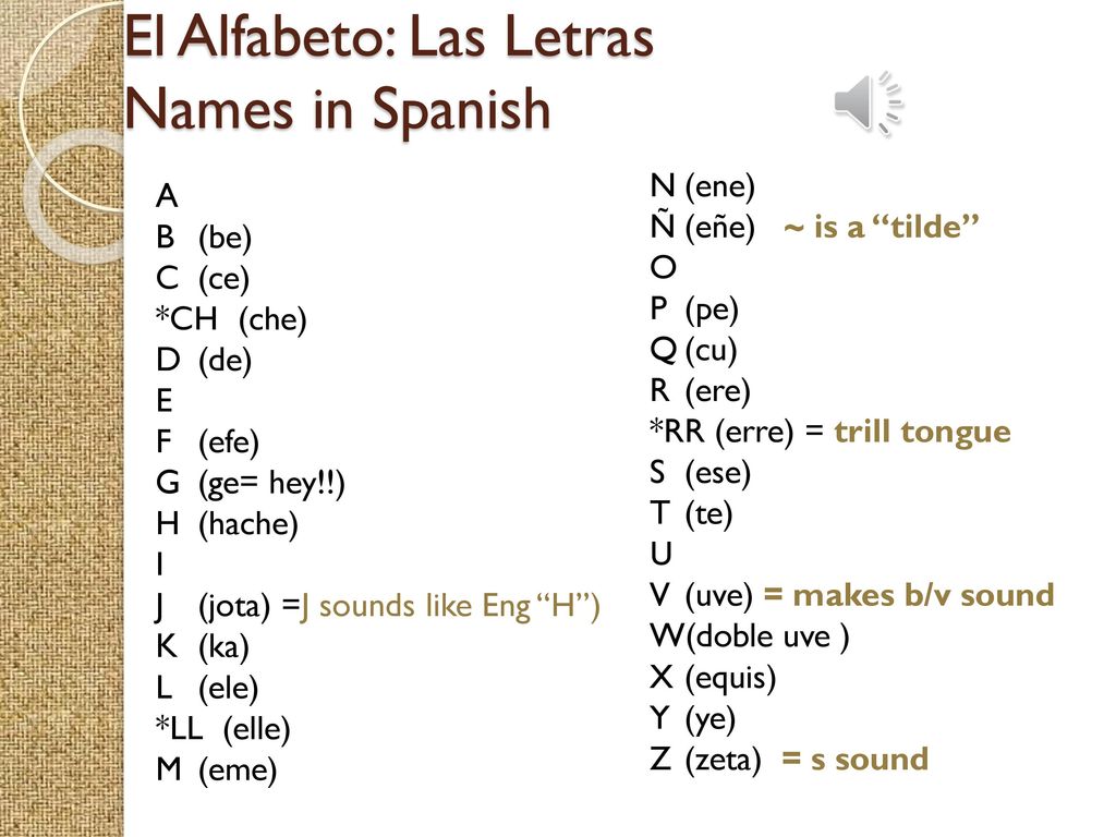 El Alfabeto El Abecedario Why Should We Learn The Spanish Alphabet Ppt Download