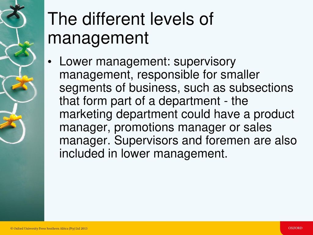 The different levels of management