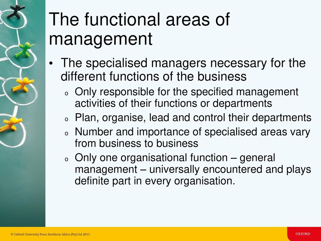 The functional areas of management