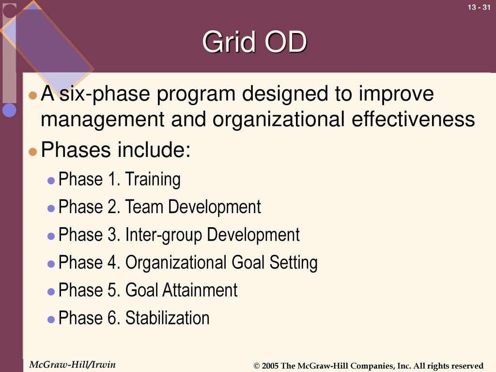 grid organization development process