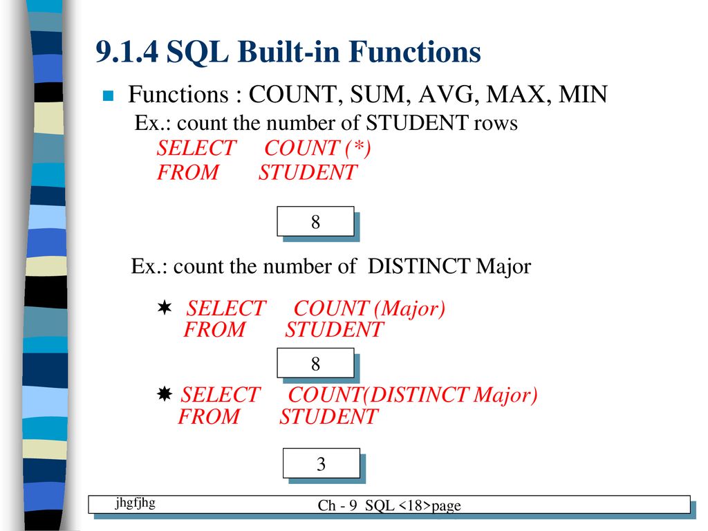 9.1.4 SQL Built-in Functions