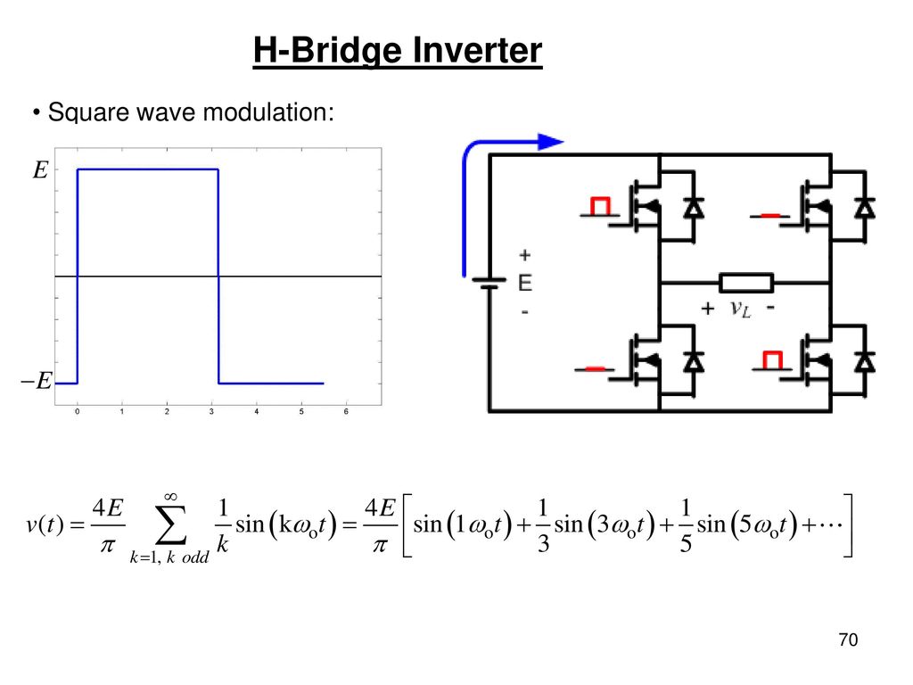 H-Bridge Inverter Square wave modulation: