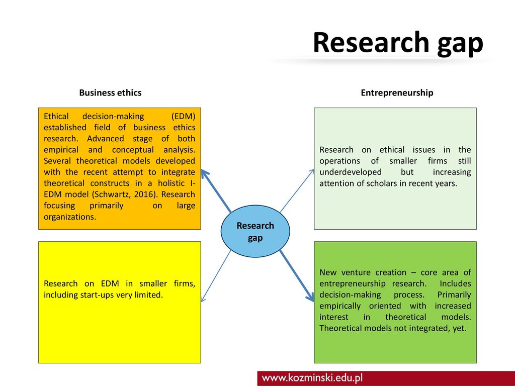 Ethical decision making in entrepreneurial start-ups - ppt download