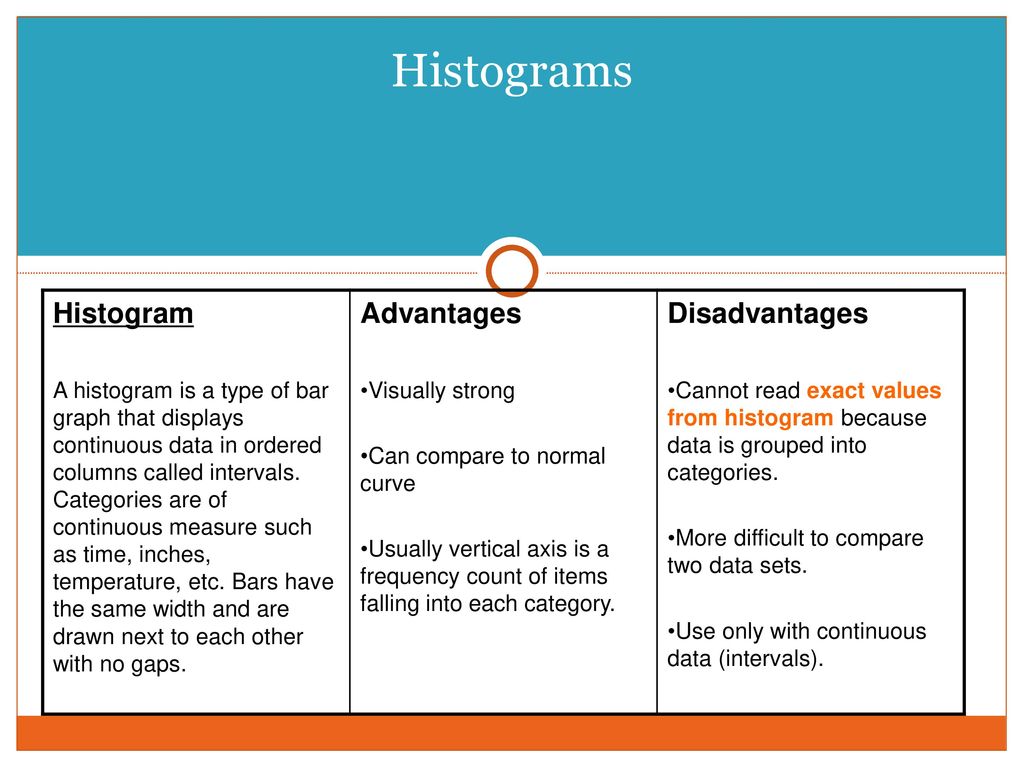 advantages and disadvantages of using bar graphs