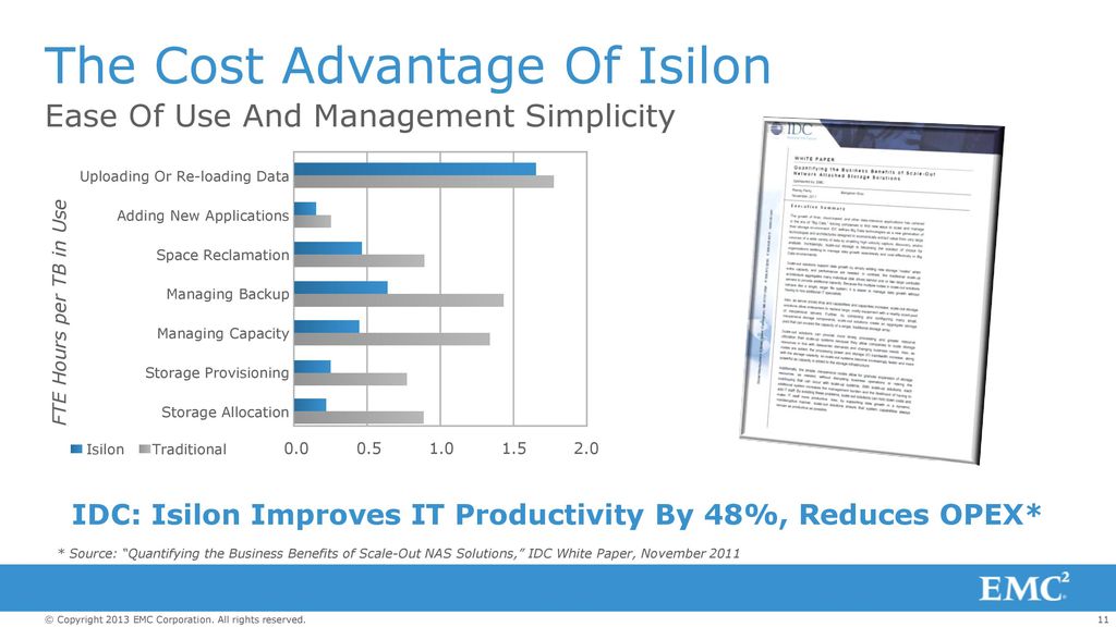 The Cost Advantage Of Isilon