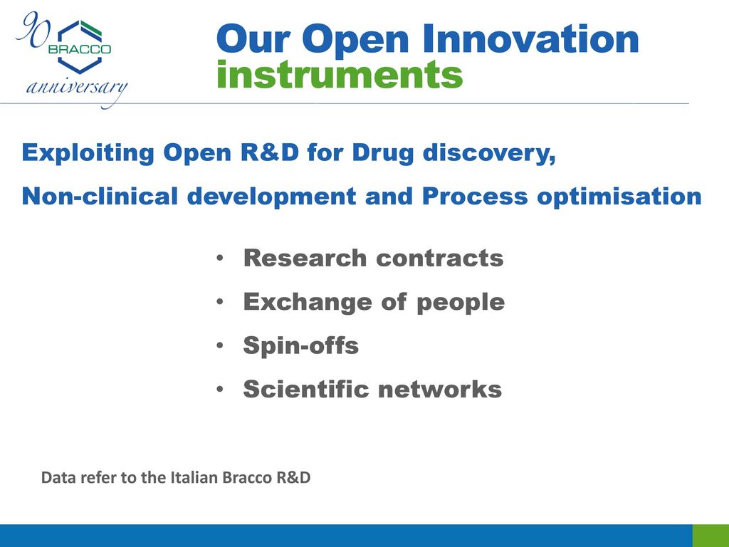 Our Open Innovation instruments