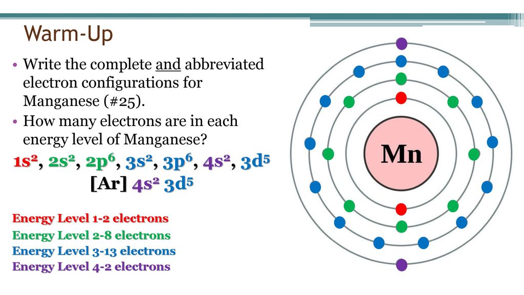 Happy Monday Grab Your Hw Sheet Take Electron Configuration Ppt