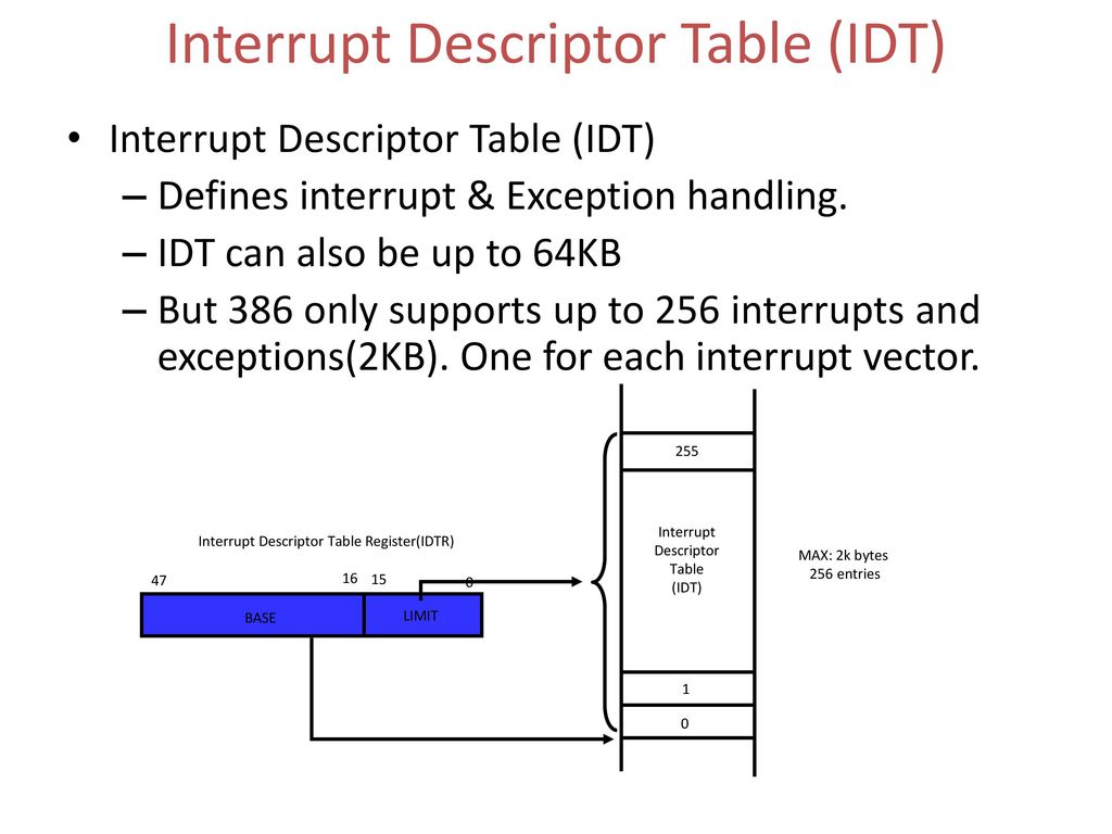 Descriptor Table & Register - ppt download