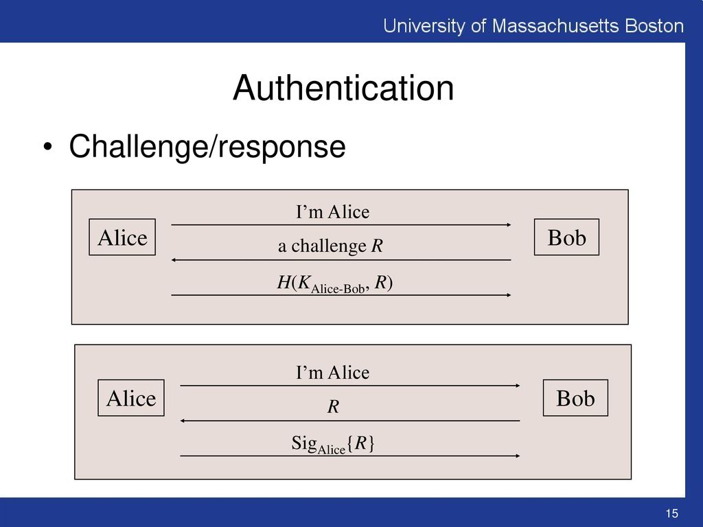 Authentication Challenge/response Alice Bob Alice Bob I’m Alice
