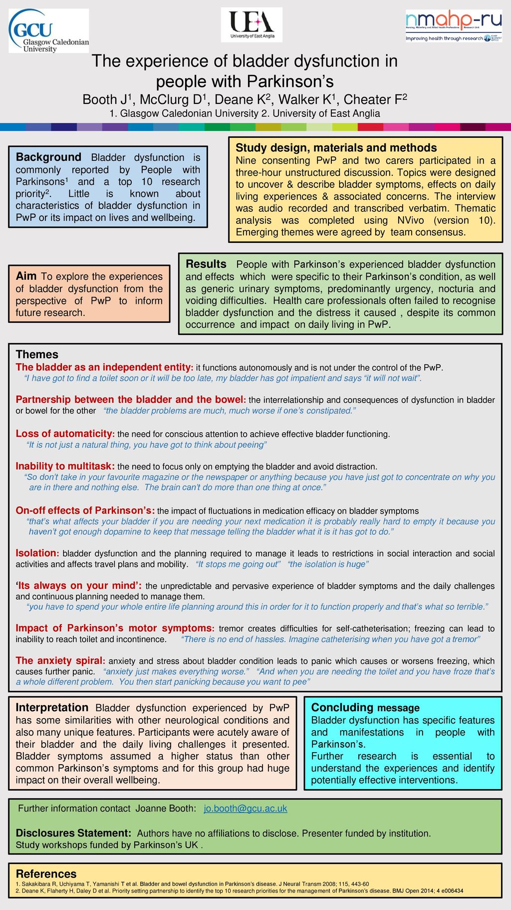 The Experience Of Bladder Dysfunction In People With Parkinson’s - Ppt 