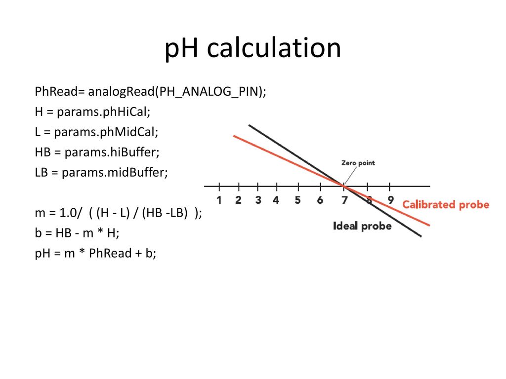 DIY PH And Data Logging Project - Ppt Download