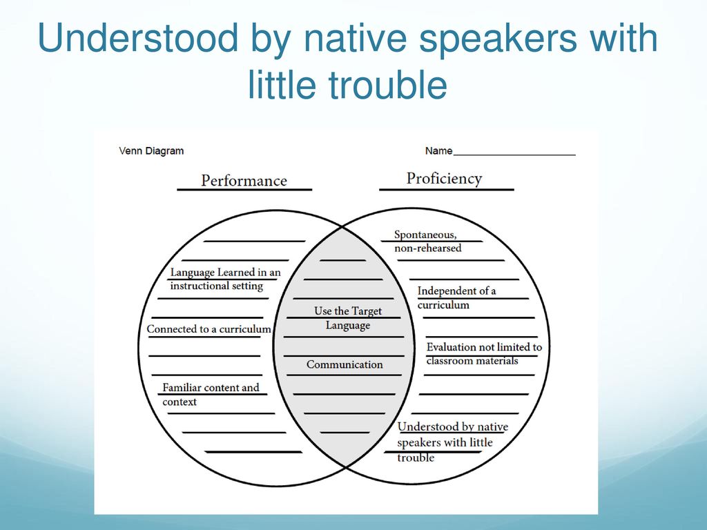 Understood by native speakers with little trouble