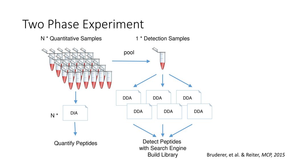 Detecting libraries used