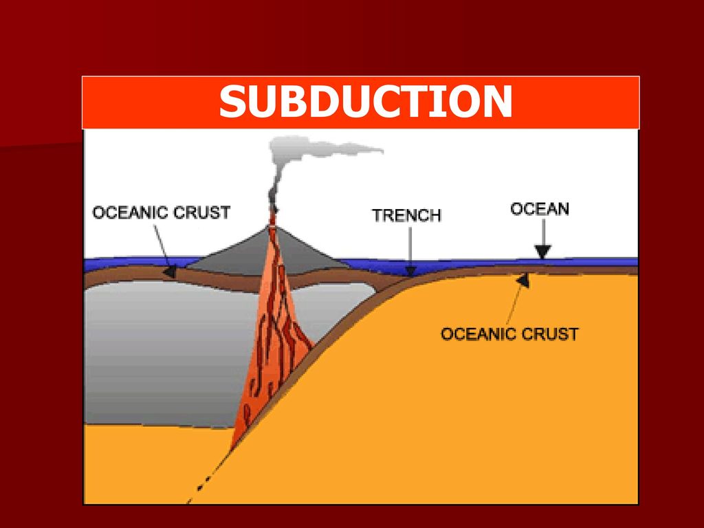 Subduction SUBDUCTION