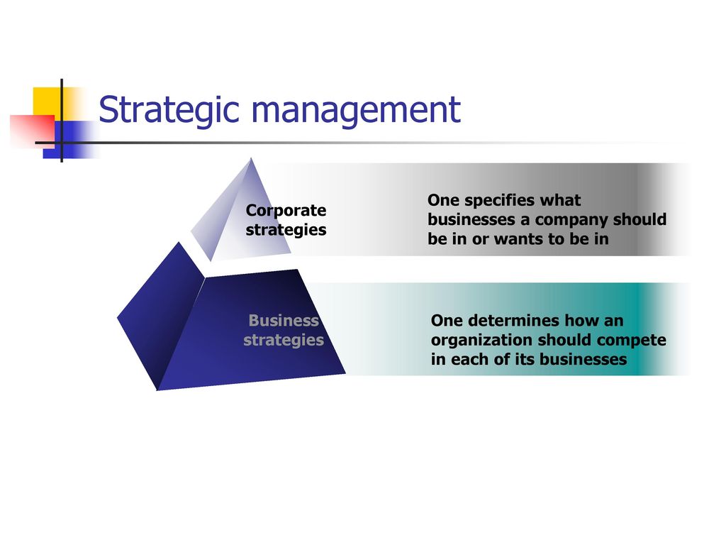 Strategic management Corporate strategies. One specifies what businesses a company should be in or wants to be in.