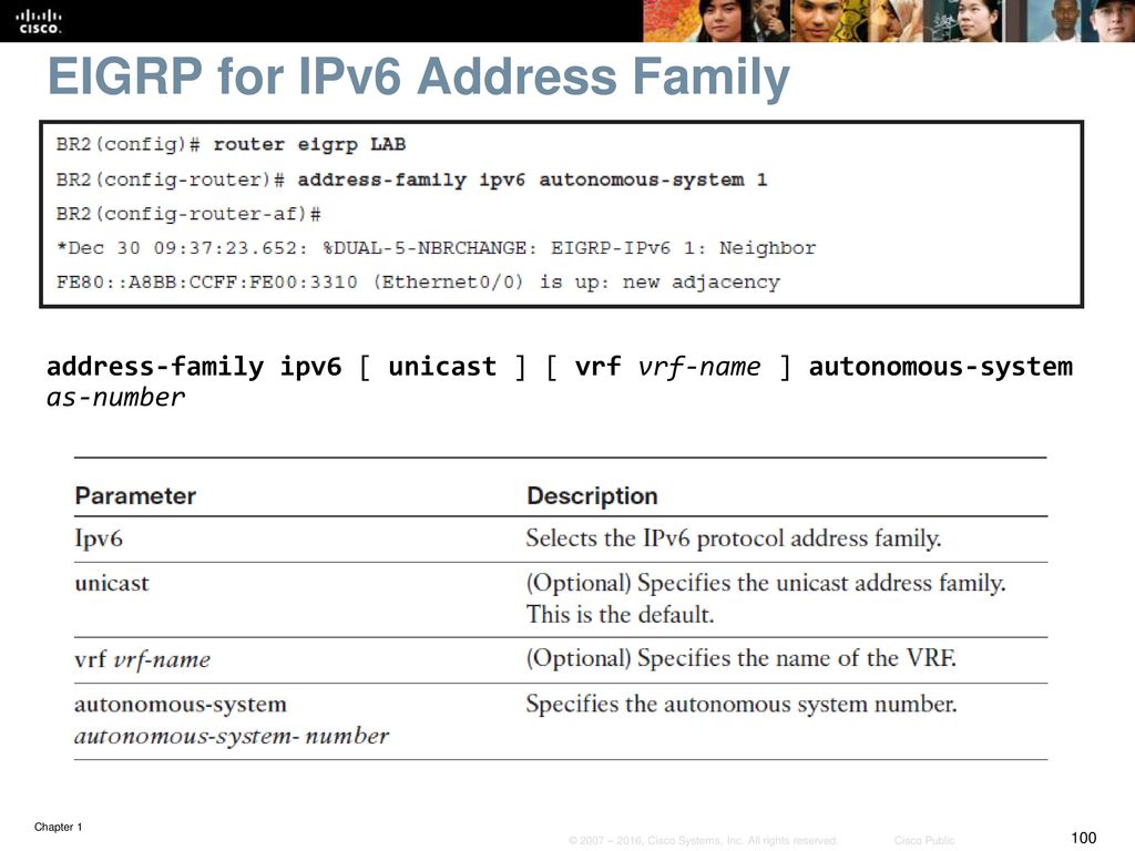 EIGRP for IPv6 Address Family