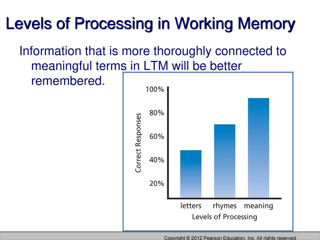 Levels of Processing in Working Memory