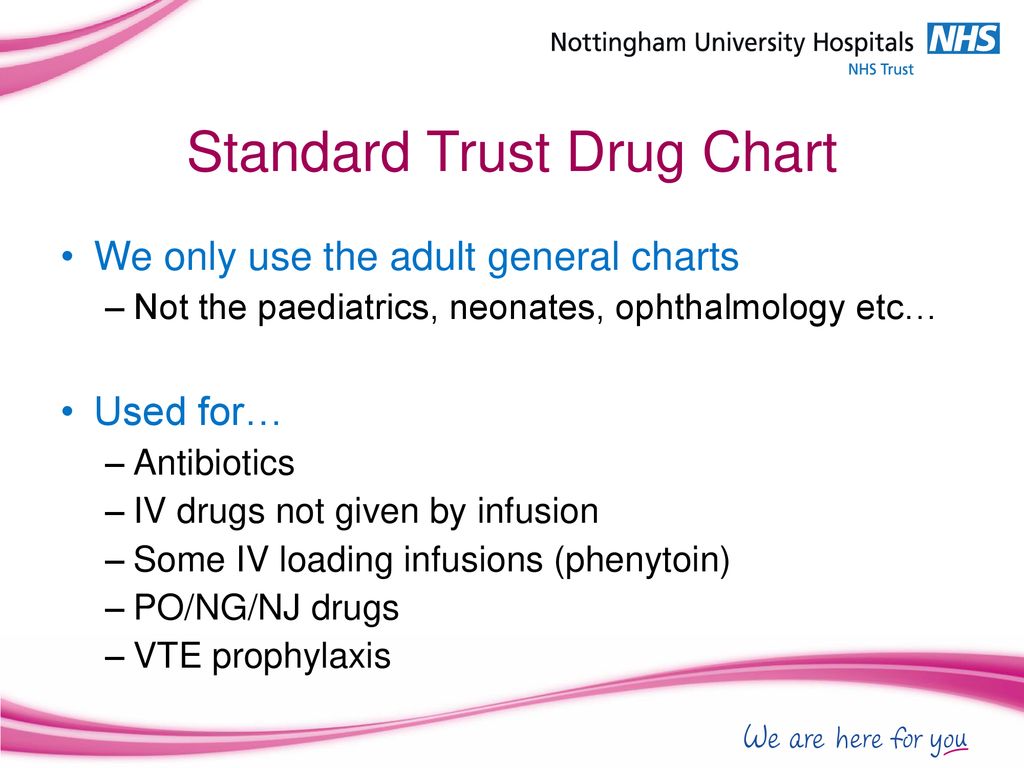 Critical Care Drugs Chart