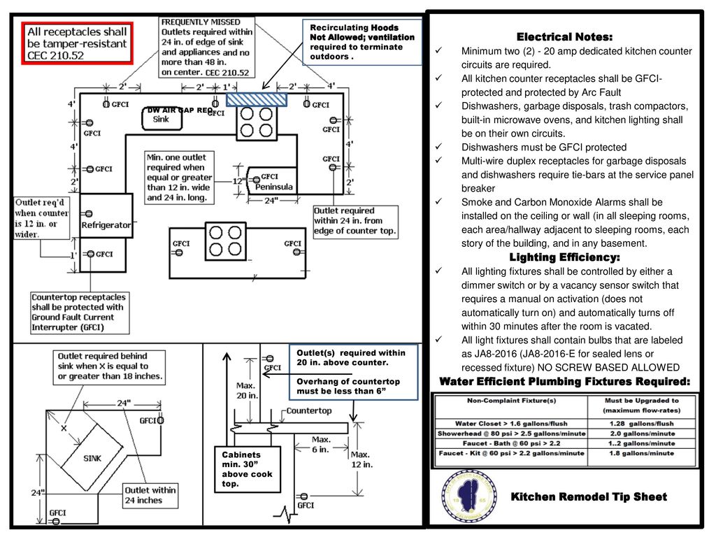 Water Efficient Plumbing Fixtures Required Kitchen Remodel Tip Sheet