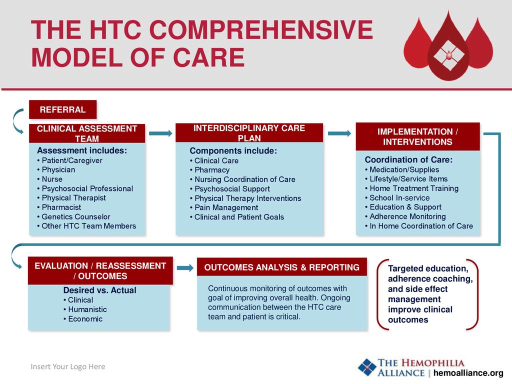 CONTROLLING THE COSTS OF HEMOPHILIA - ppt download