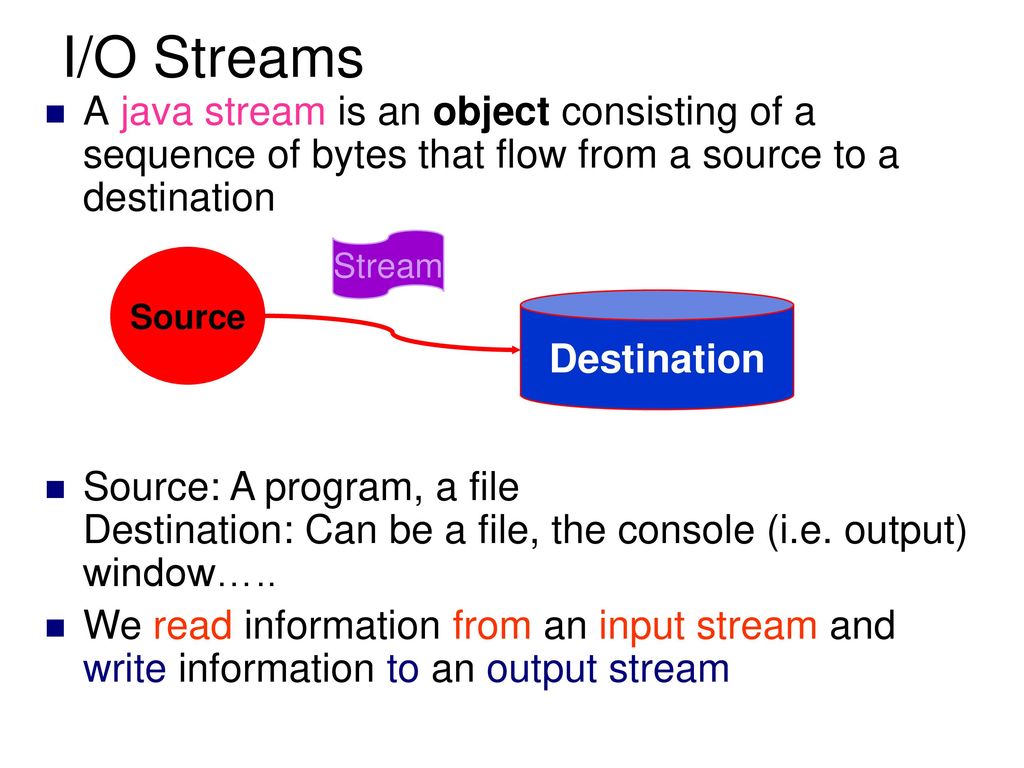 Streams & File Input/Output (I/O) - ppt download