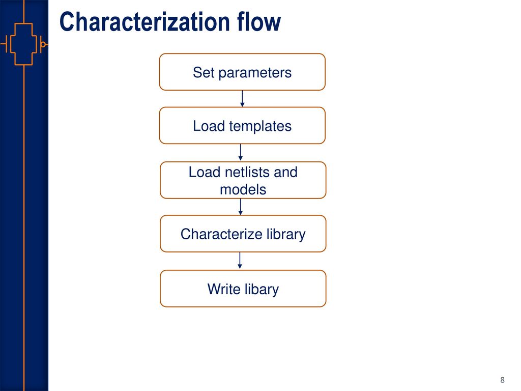 A “Whirley Pop” for Library Characterization - Expert Insights