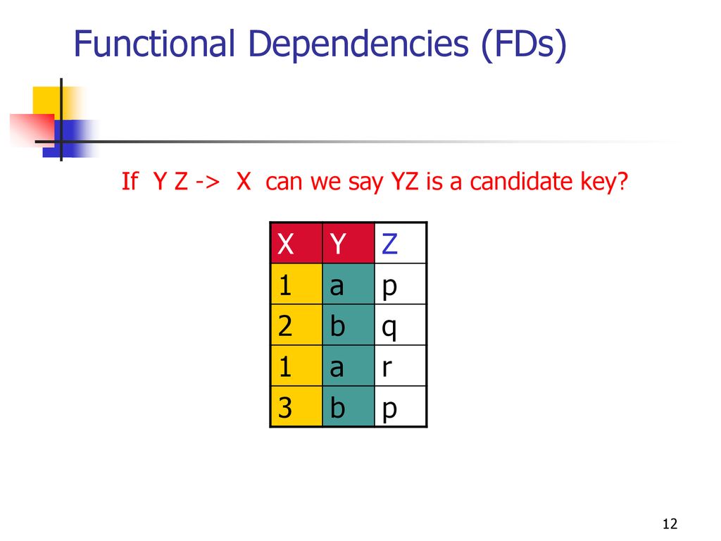 Functional Dependencies (FDs)