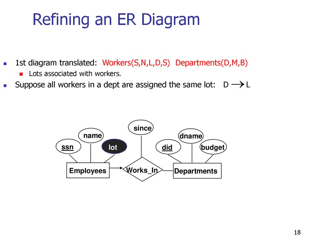 Refining an ER Diagram 1st diagram translated: Workers(S,N,L,D,S) Departments(D,M,B) Lots associated with workers.