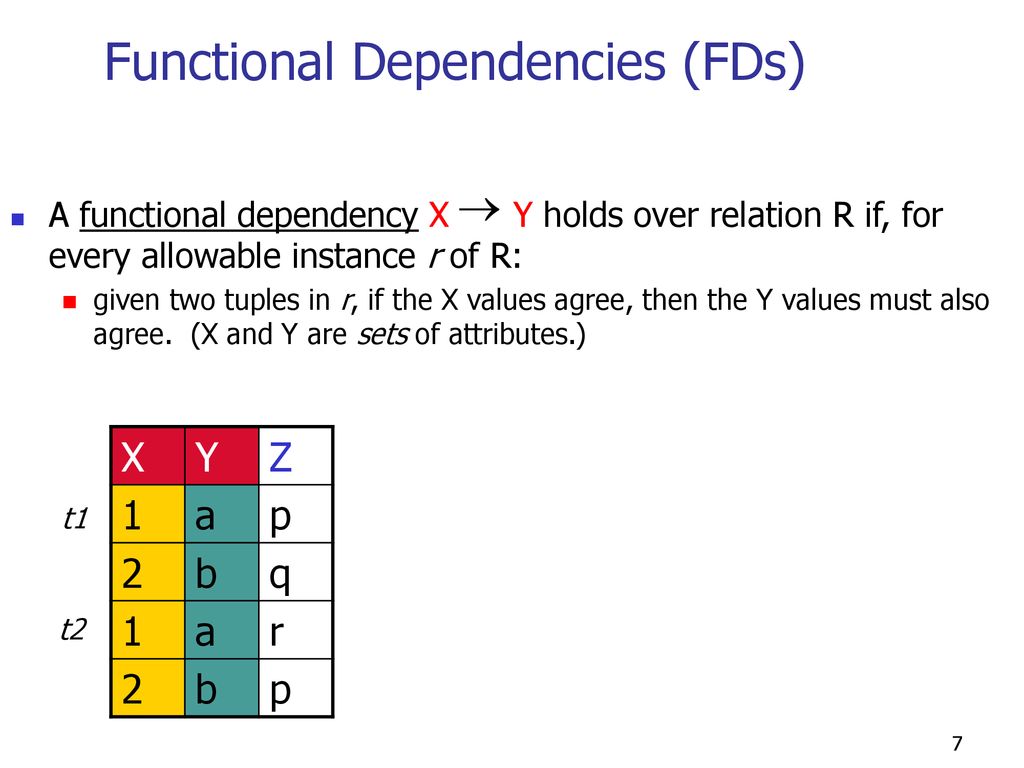Functional Dependencies (FDs)