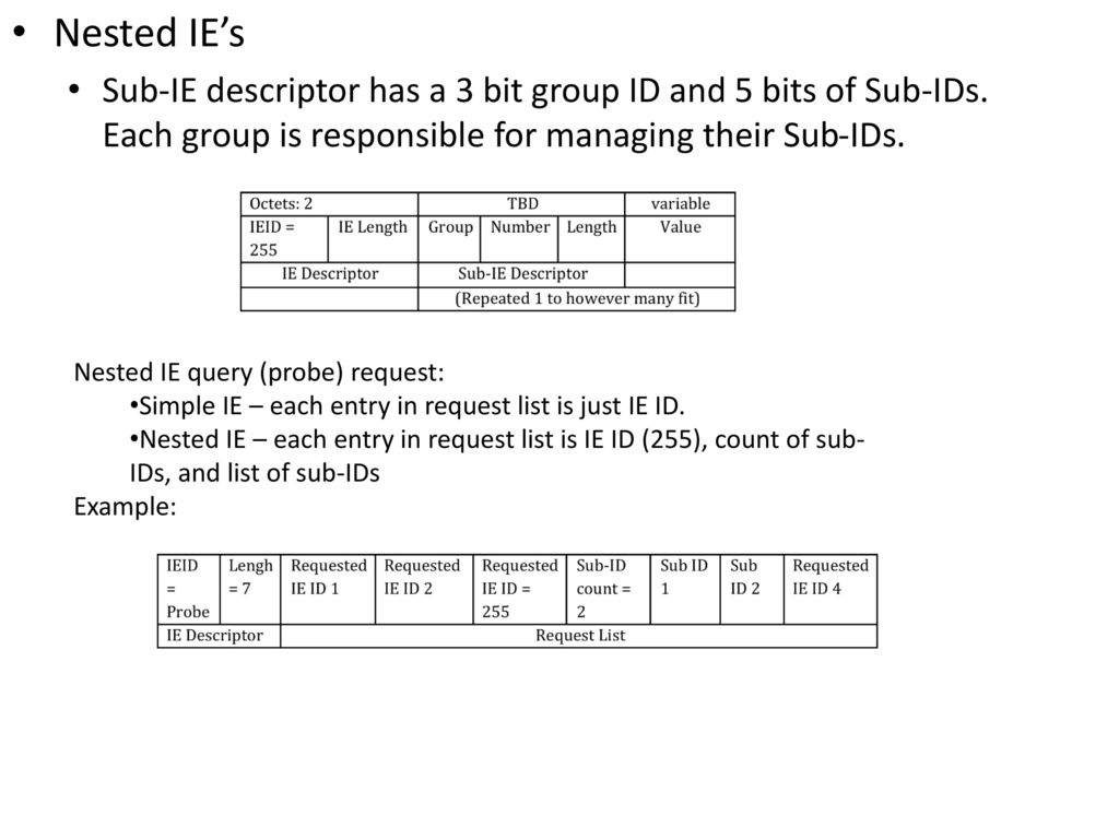 Nested IE’s Sub-IE descriptor has a 3 bit group ID and 5 bits of Sub-IDs. Each group is responsible for managing their Sub-IDs.