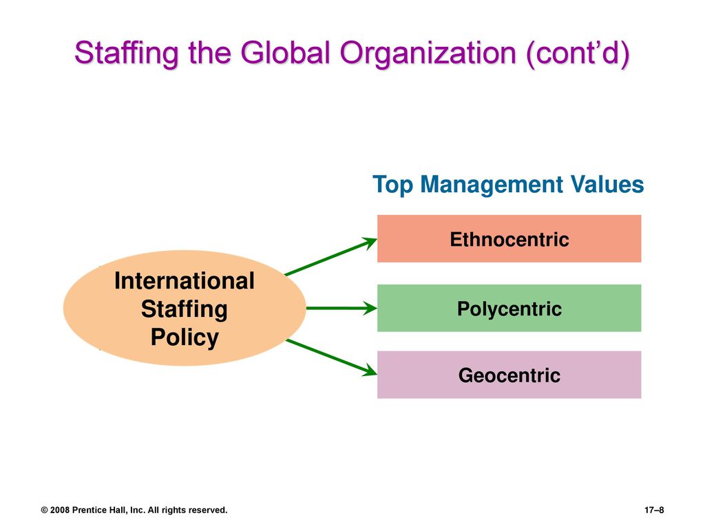 polycentric staffing policy