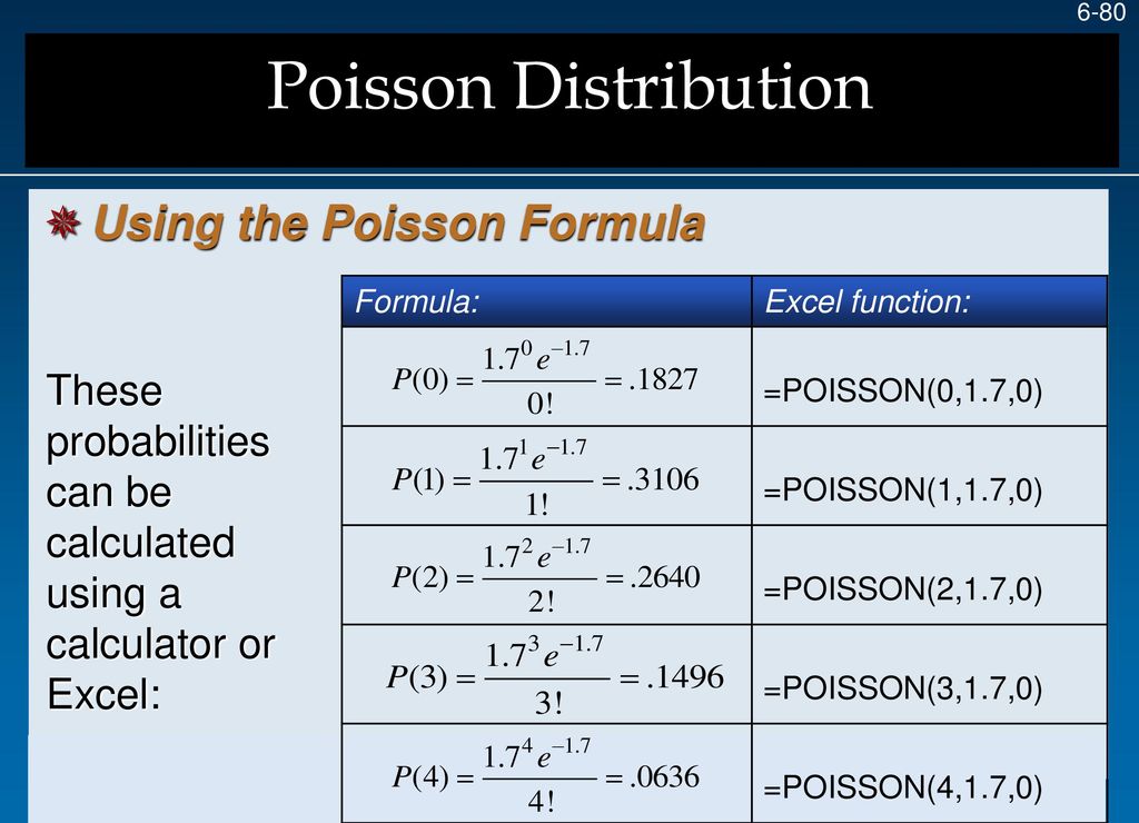 Distribution's. Poisson distribution Formula. Poisson probability Formula. Fisher Formula. Poisson distribution pdf.