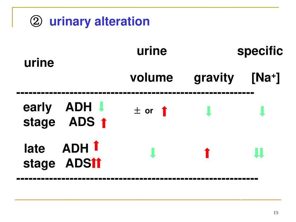 ② urinary alteration urine specific urine. volume gravity [Na+]
