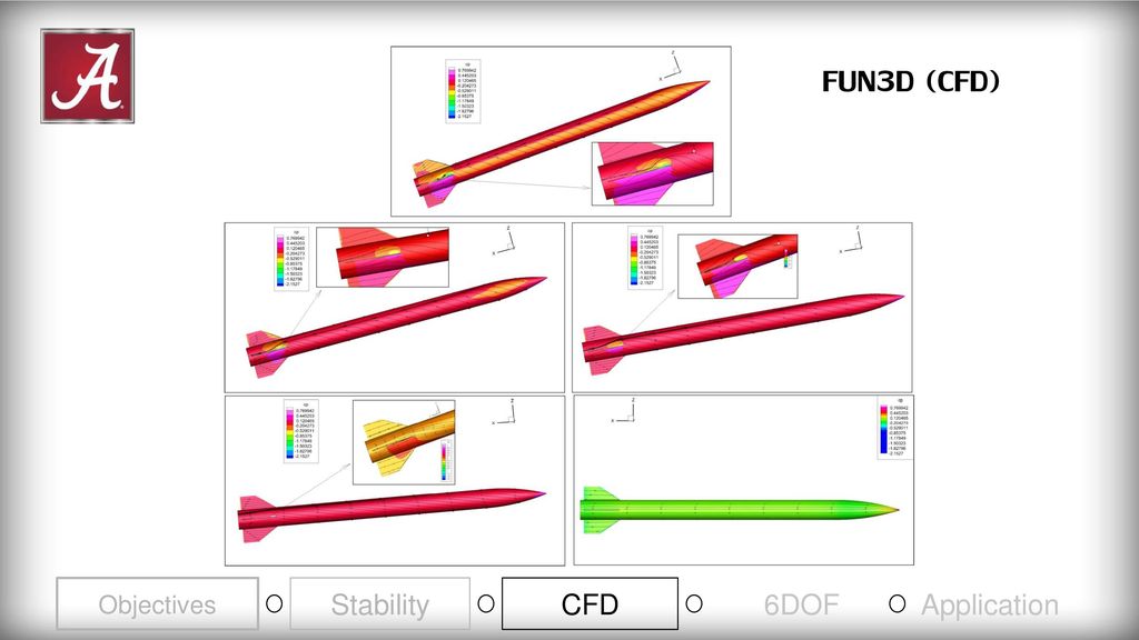 FUN3D (CFD) Objectives Stability CFD 6DOF Application