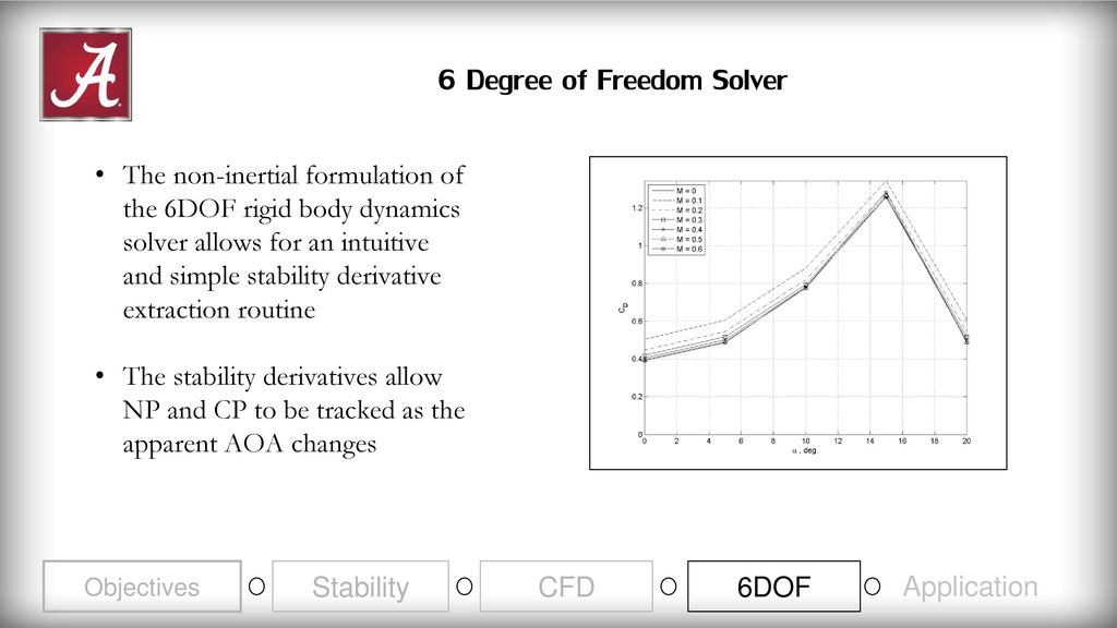6 Degree of Freedom Solver