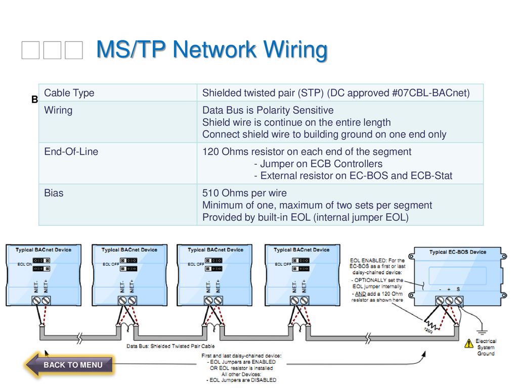 BACNET MS/TP Topics: 1 – Network Requirements 2 – Device Addressing - ppt  download