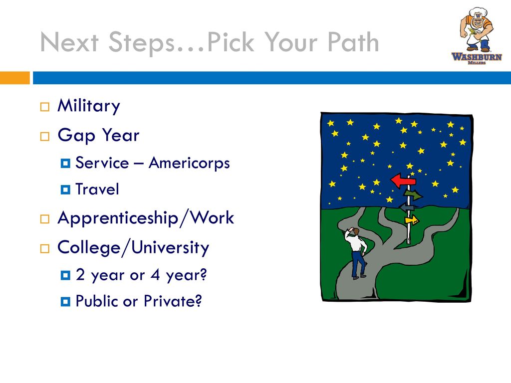 post-secondary-planning-ppt-download