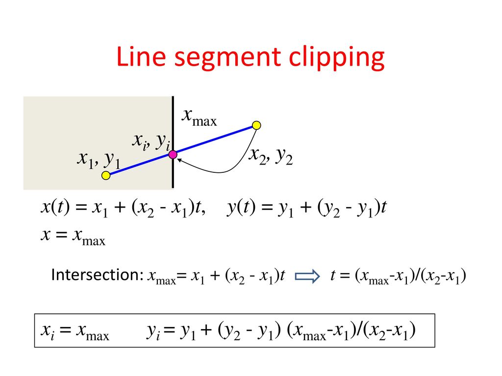 Line segment clipping xmax xi, yi x2, y2 x1, y1