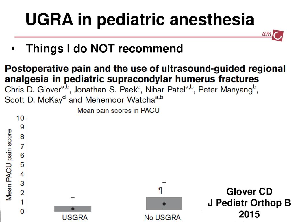 UGRA In Pedriatric Anesthesia - Ppt Download