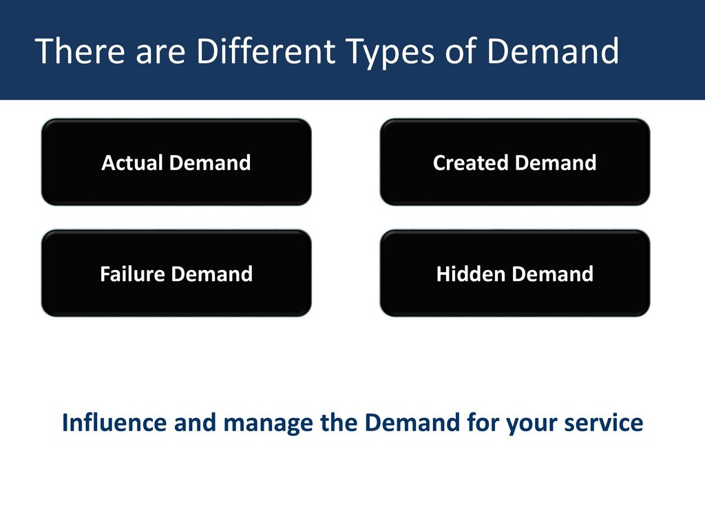 Systems Perspective There are Different Types of Demand