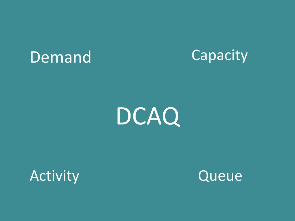DCAQ Demand Capacity Activity Queue 7 DCAQ - What is it