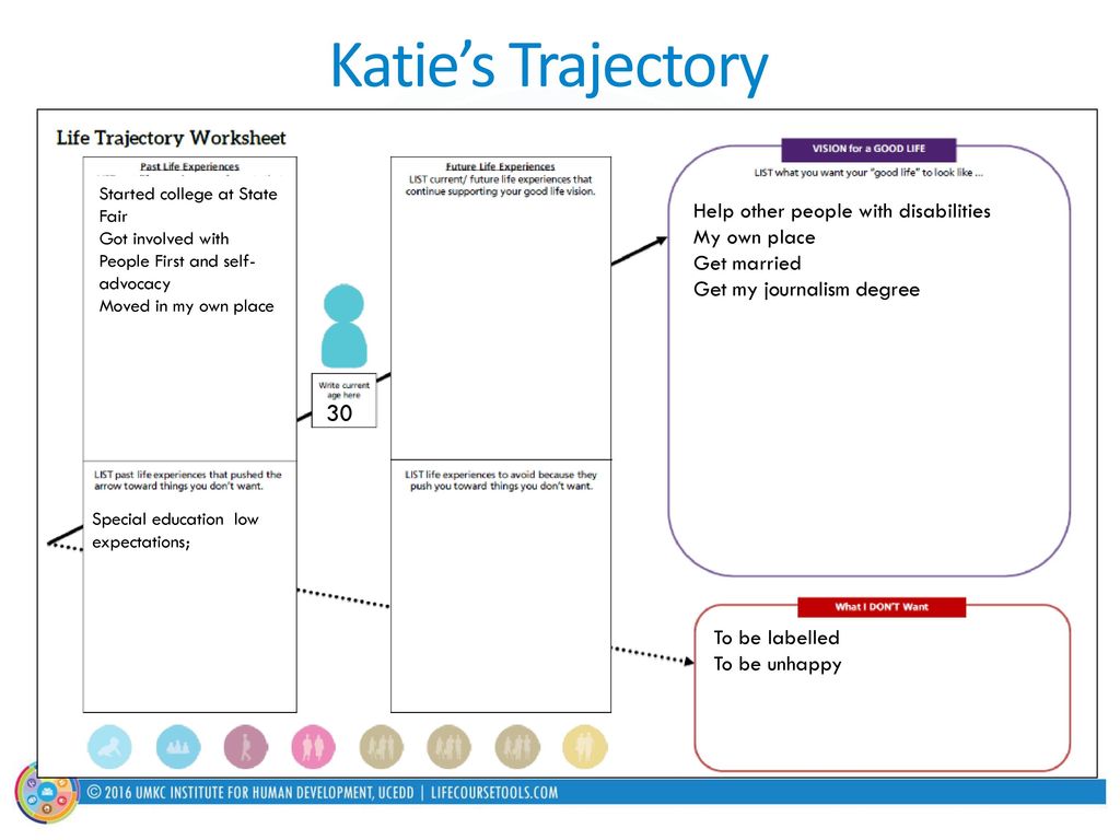 Lifecourse Self Advocacy Ppt Download Lifecourse Self Advocacy Ppt Download
