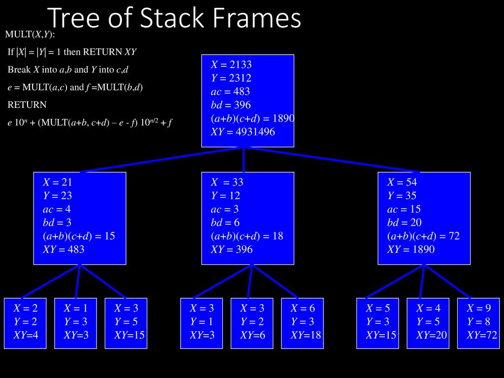 How To Think About Algorithms Ppt Download