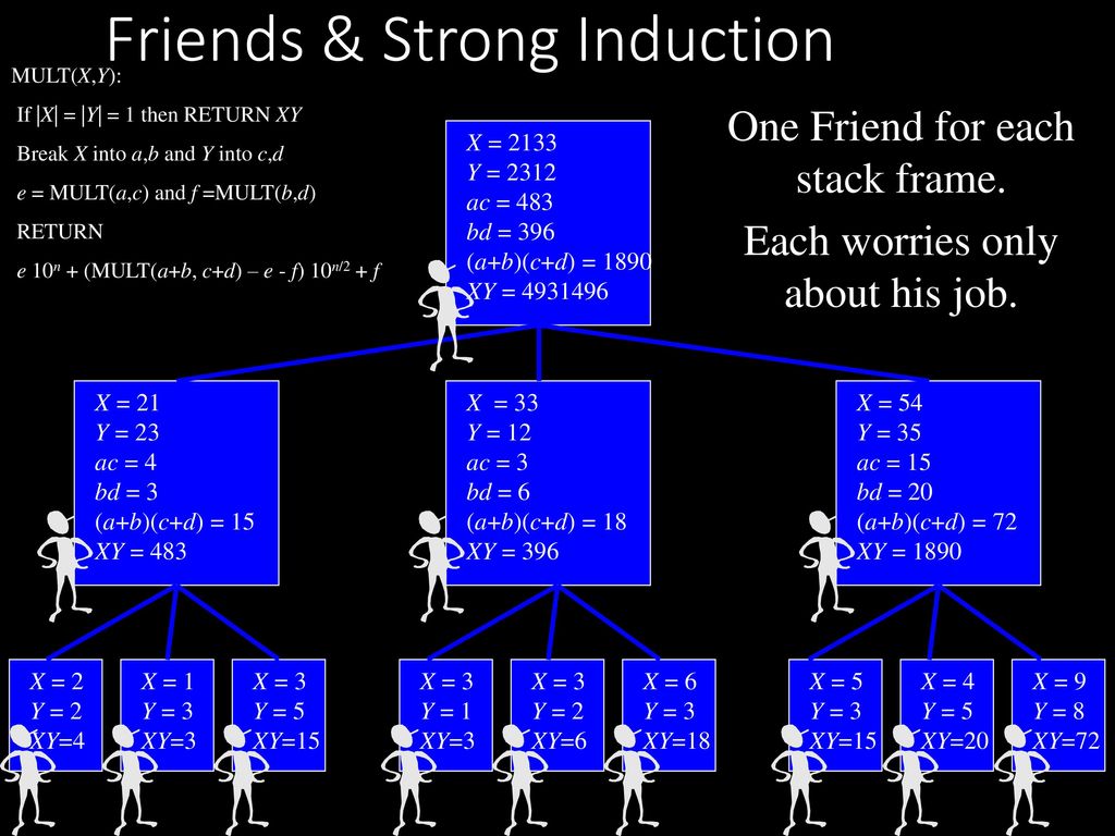 How To Think About Algorithms Ppt Download