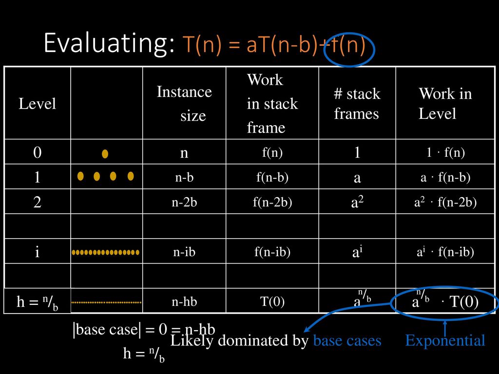 How To Think About Algorithms Ppt Download