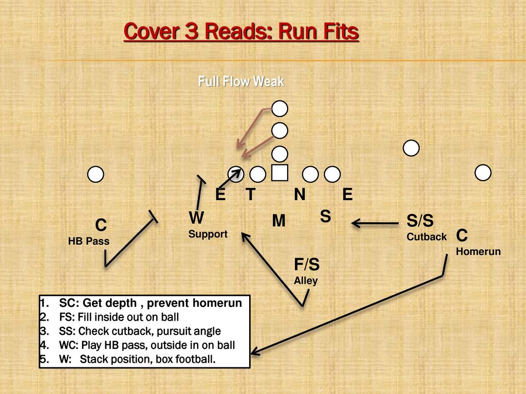 3 Deep Coverage Concepts Ppt Download