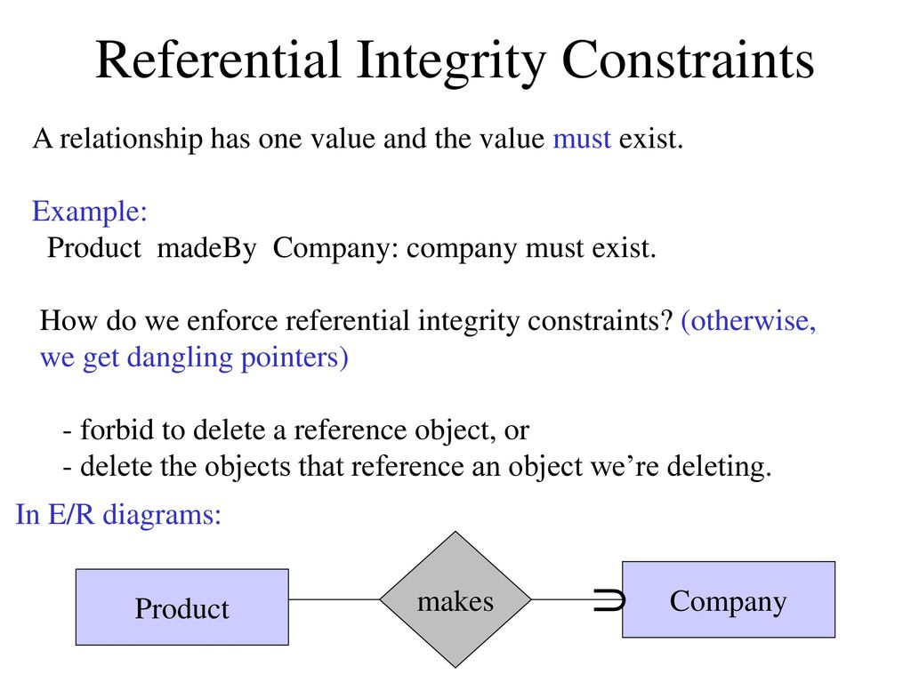 User constraints. Referential Integrity. Модели what is. Referential Integrity пример. Integrity constraint.