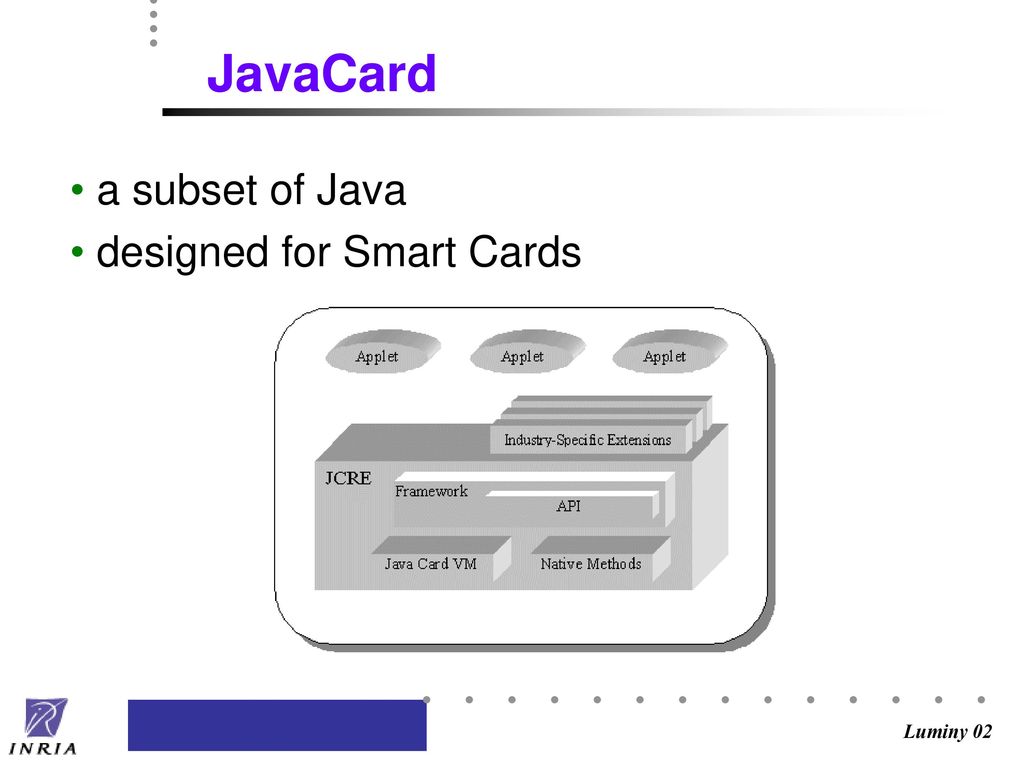 A formal executable semantics of the java card platform ppt download